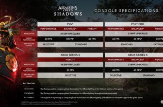 Murderer's Creed Shadows overview: An formidable and charming world that's caught up to now